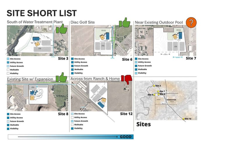 Site selection