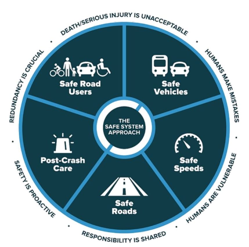 Safe System Approach