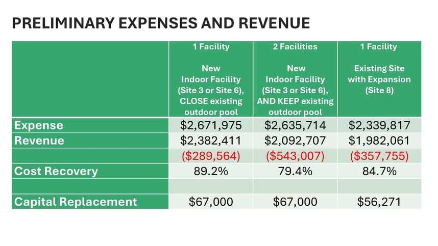 Preliminary expenses