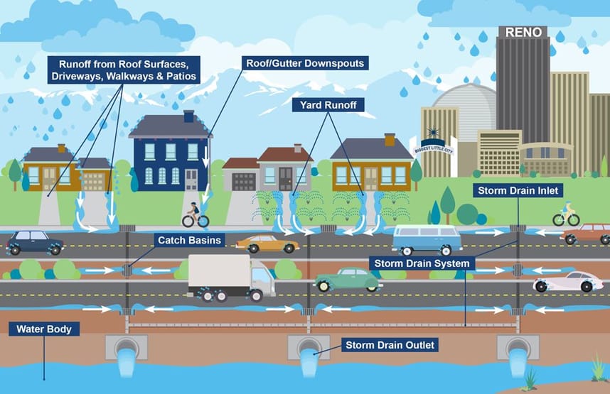 Stormwater working