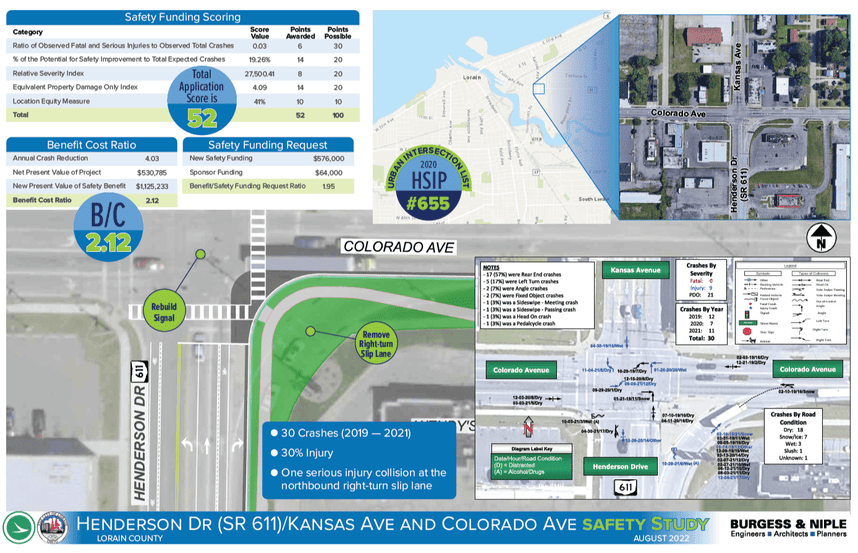 Project Map