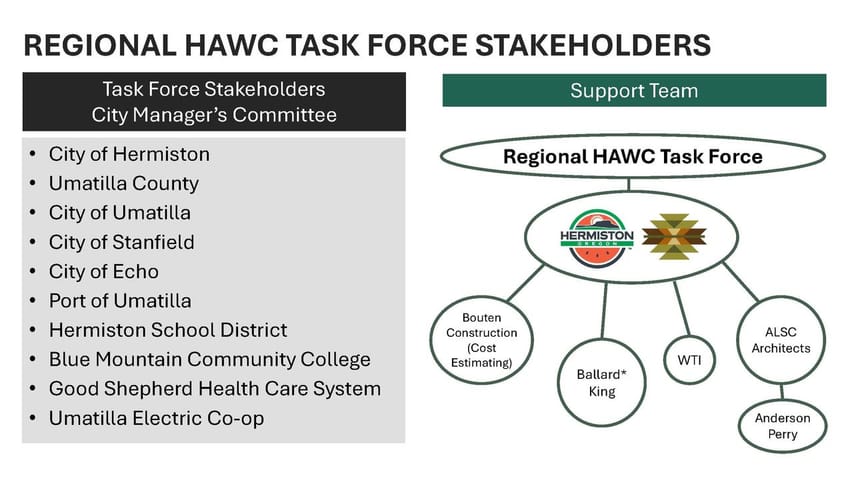 Stakeholders list