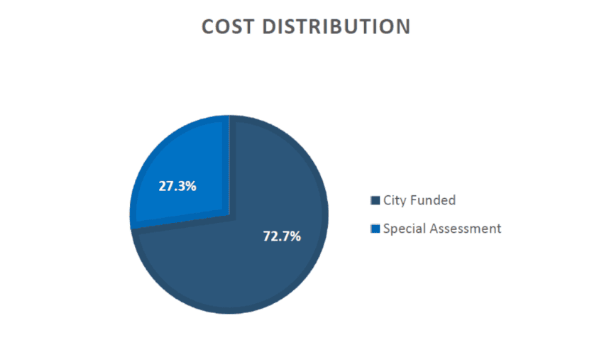 COST DISTRIBUTION