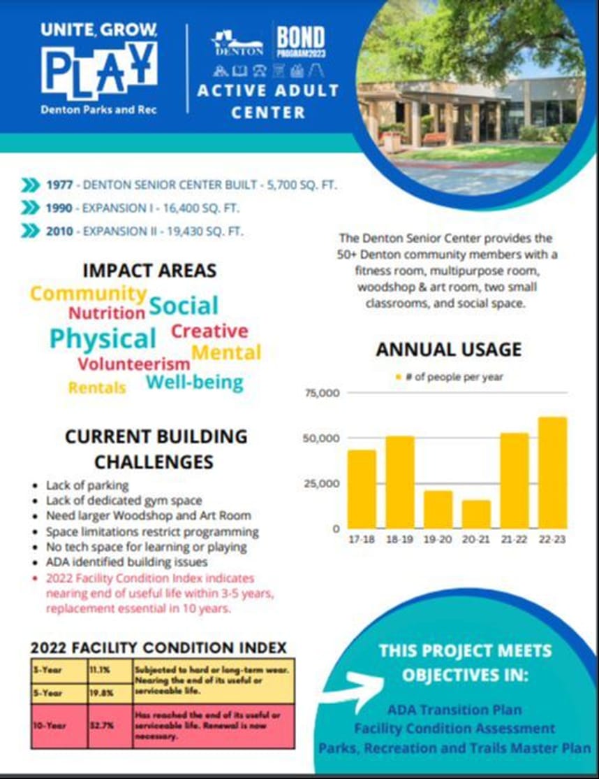Fact sheet