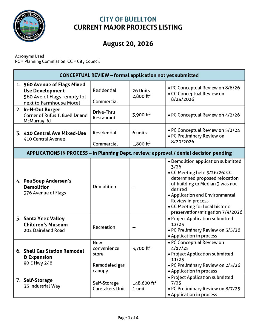 List of current project listings Buellton