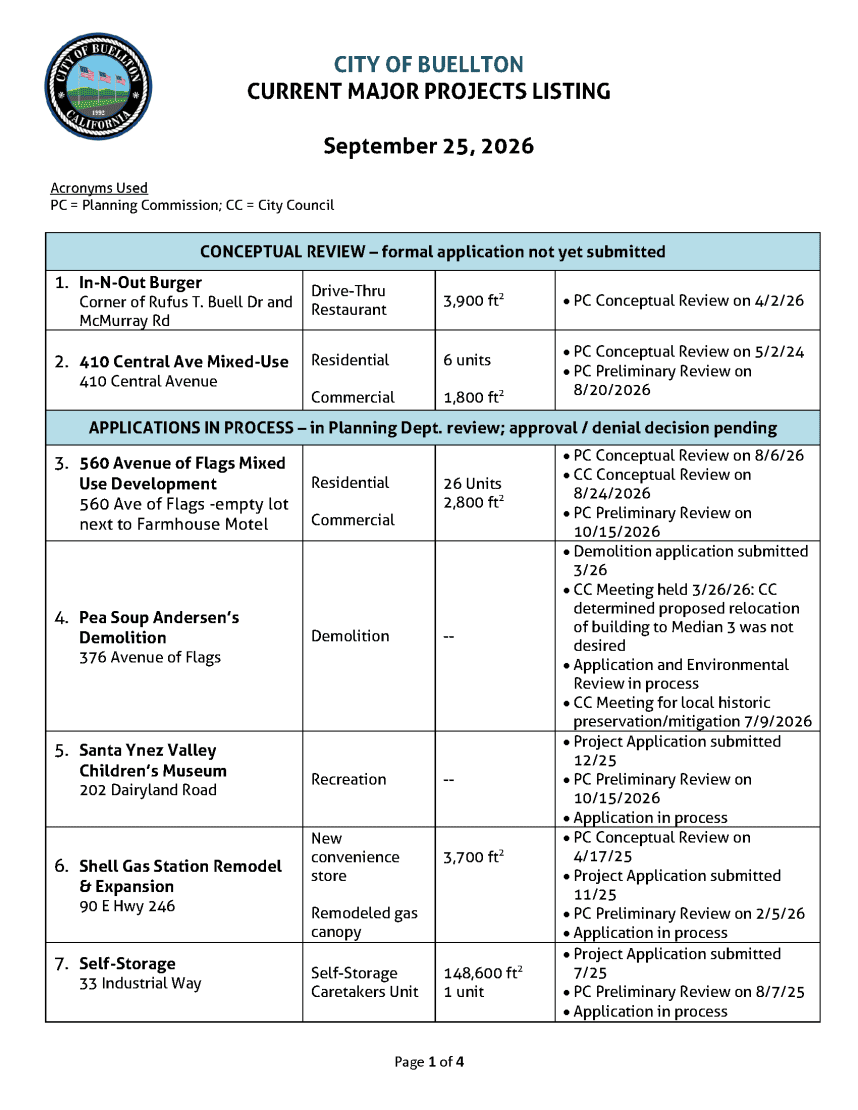 List of current project listings Buellton