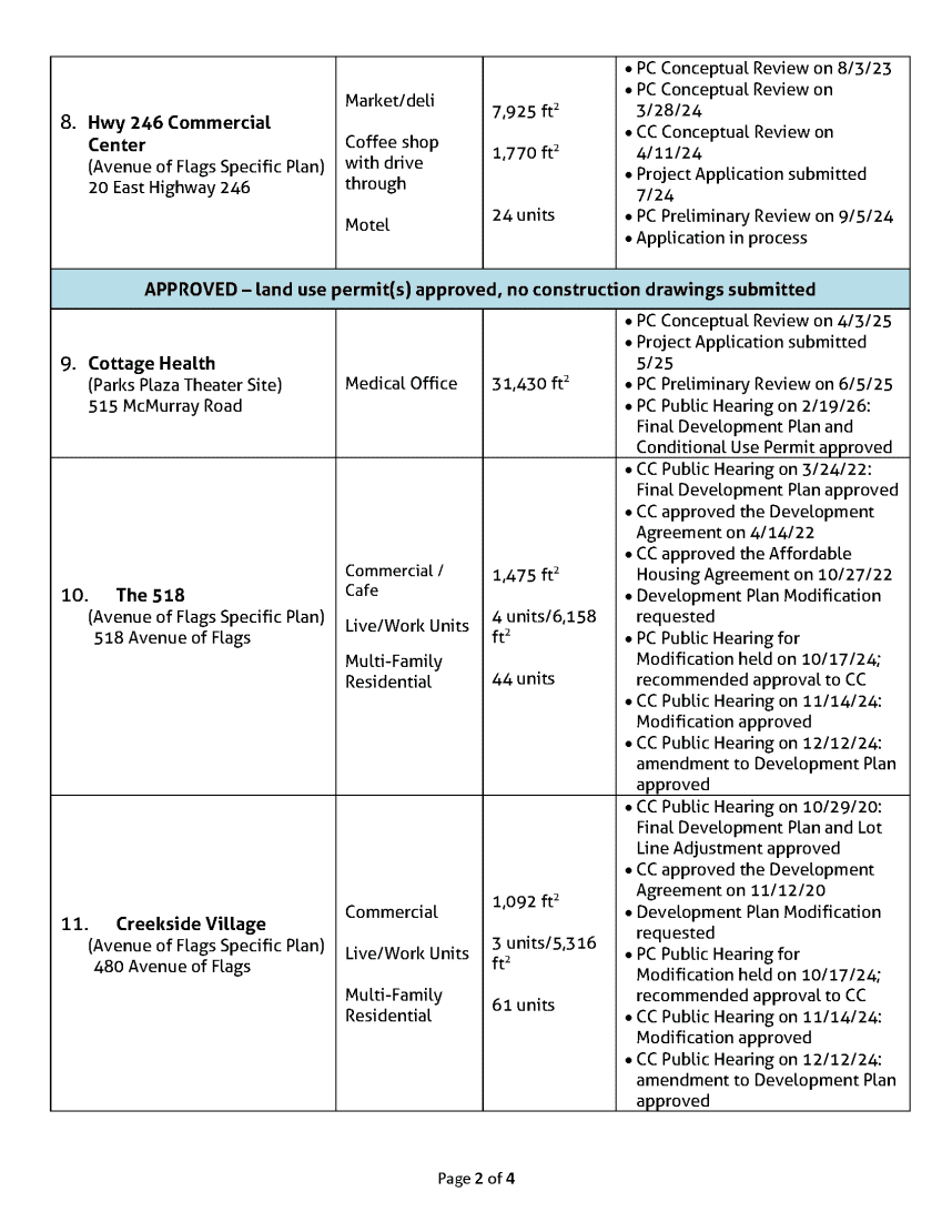 List of current project listings Buellton