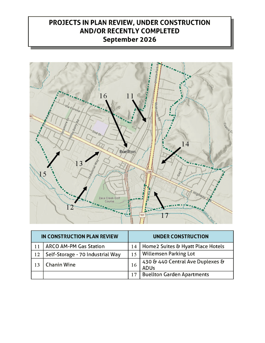 Map of current project listings Buellton