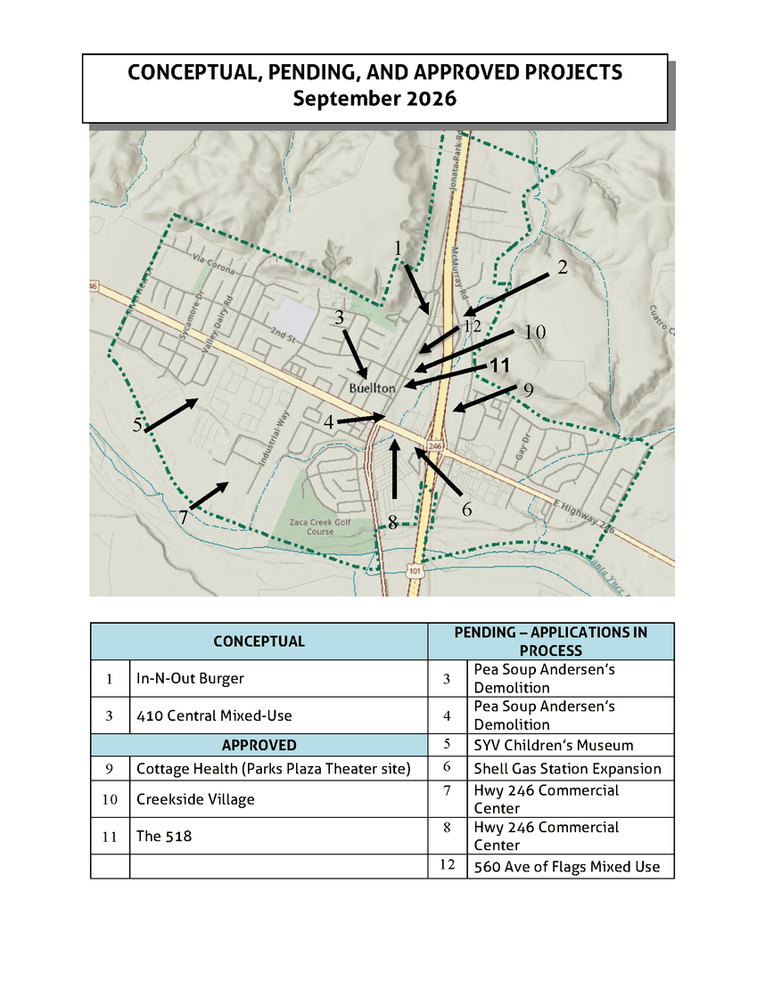 Map of current project listings Buellton, CA