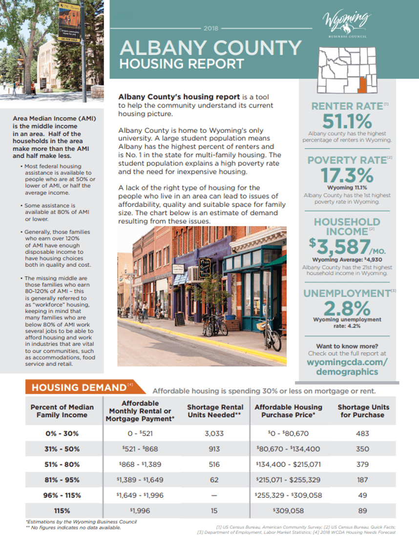The PDF cover of the Albany County Housing Report.