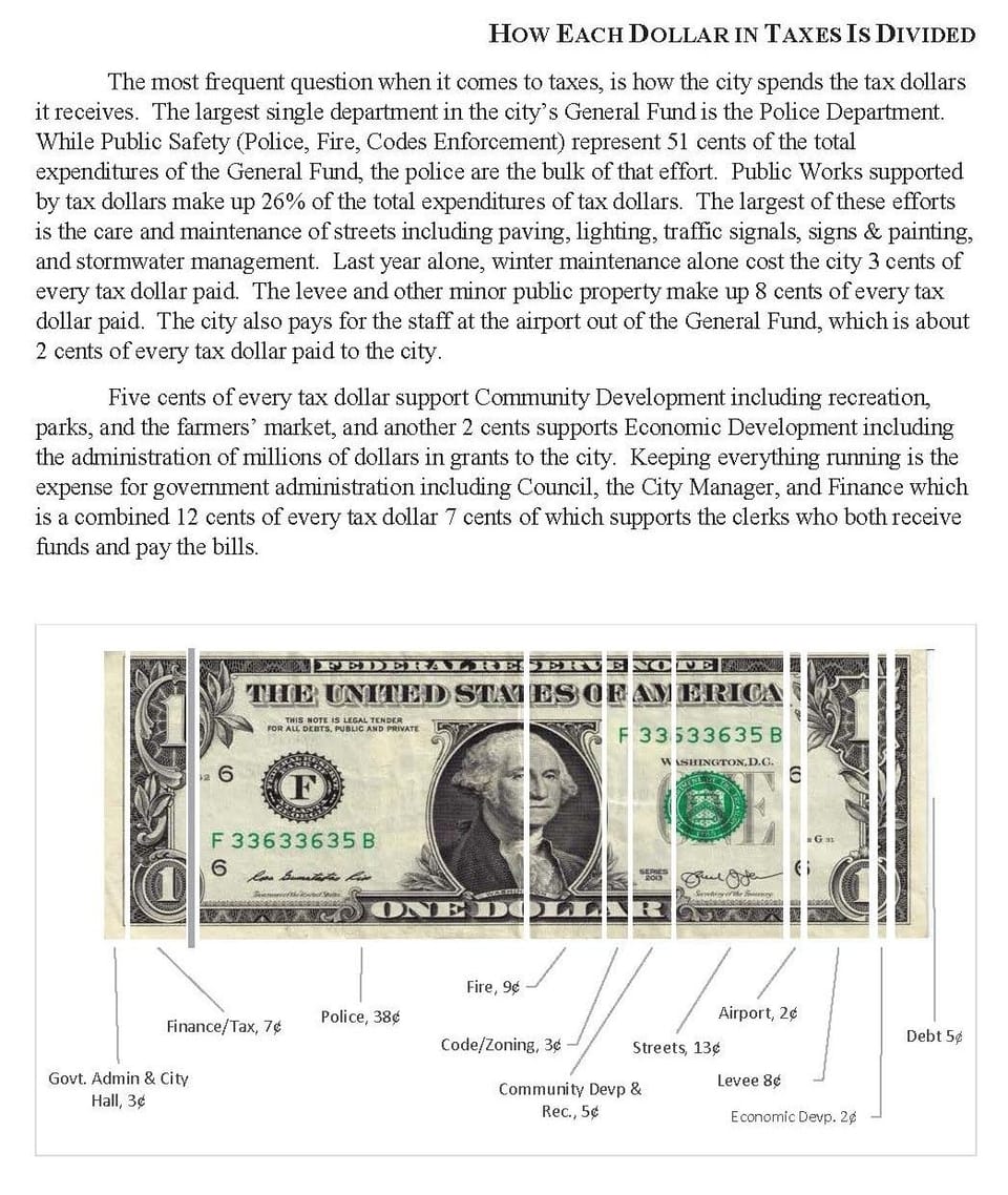 How does the city spend your taxes?