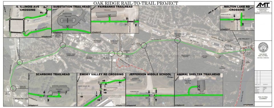 Overview of the proposed Rails to Trails intersections