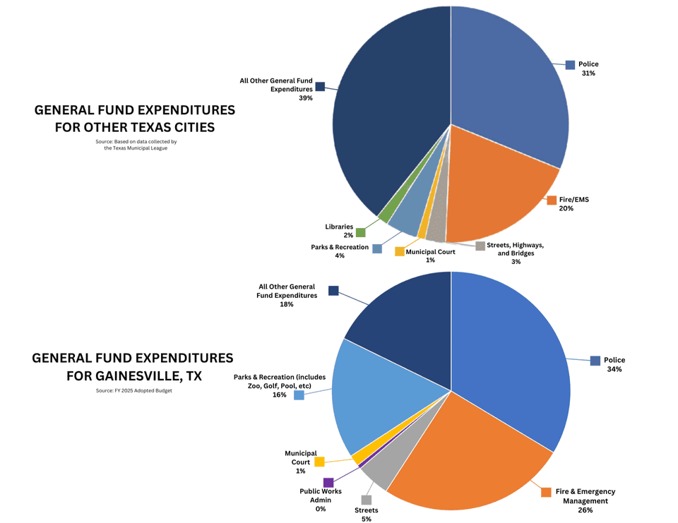 Gainesville residents participating in Guiding Gainesville 2040 comprehensive planning.