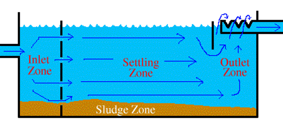 Graphic of sludge zone