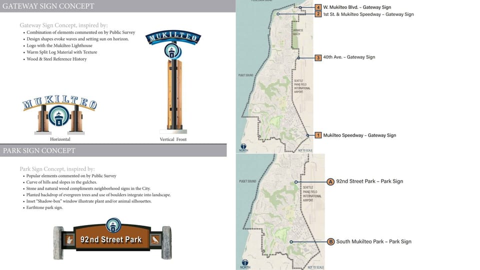 Final concept designs for gateway and park signs, along with a map showing planned gateway sign locations at the south end of Mukilteo Speedway, 40th Ave, 1st St & Speedway, and West Mukilteo Blvd. New park signs are planned for 92nd Street Park and South Mukilteo Park.