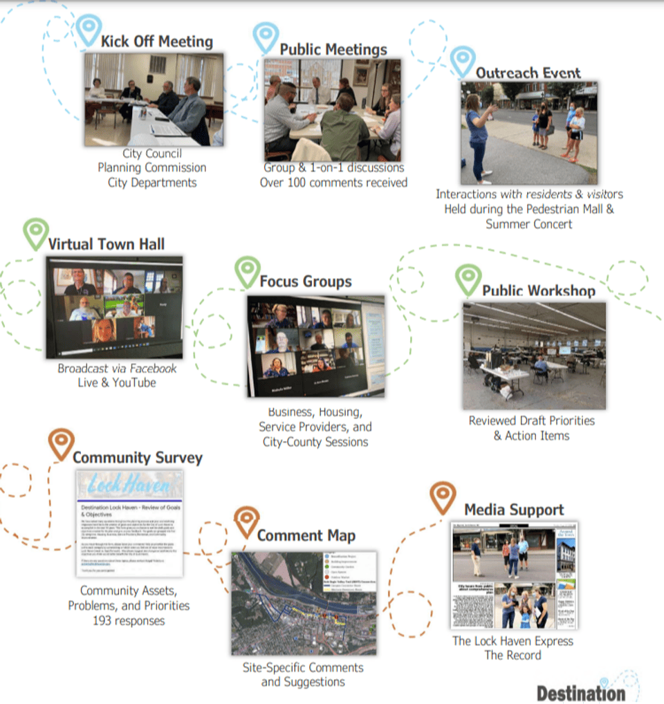 sections of the plan