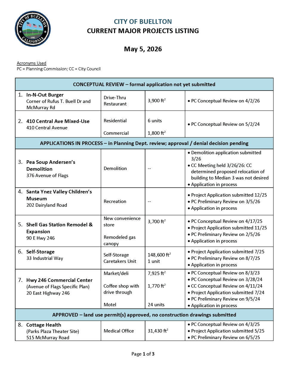 List of current project listings Buellton