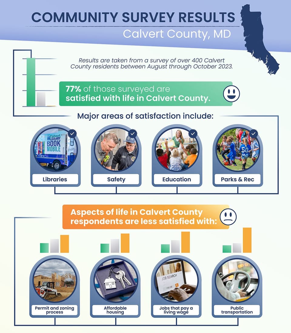 Community Survey Results Infographic