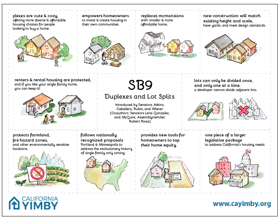 Planning packages for SB-9 units.