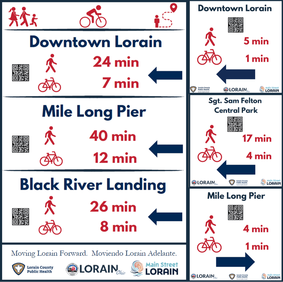 Examples of the wayfinding signs
