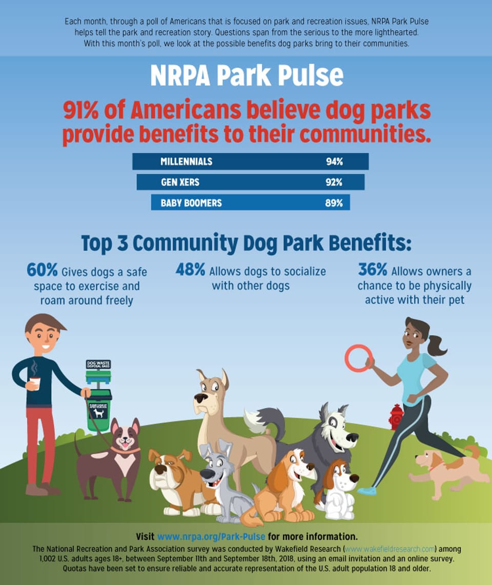 NRPA Dog Park Stats