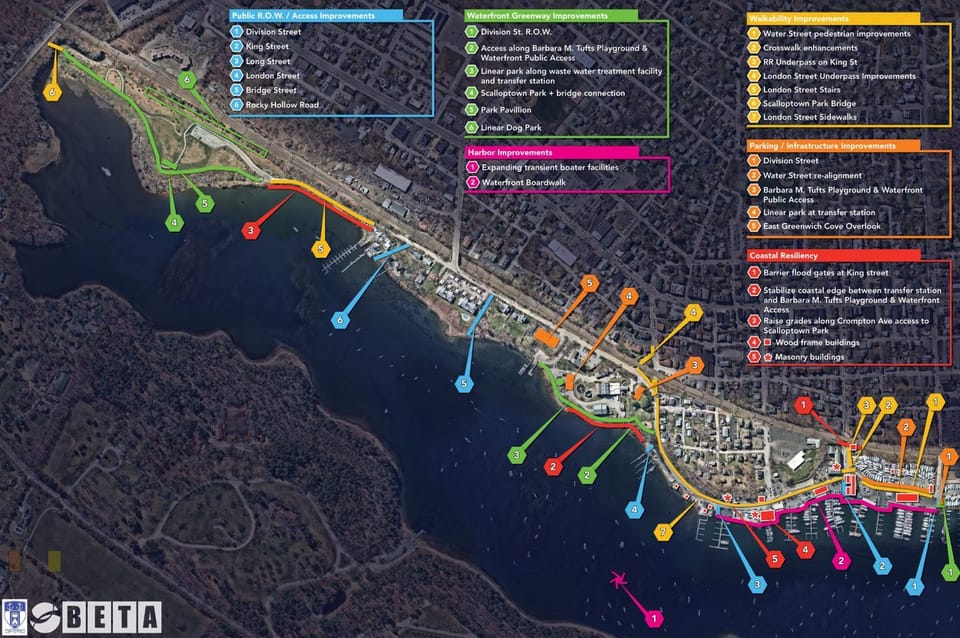 Waterfront Study Recommendations