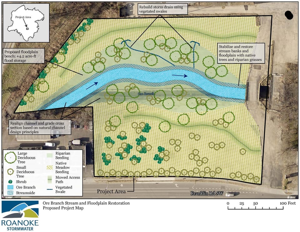 Conceptual project map showing the proposed Ore Branch Stream and Floodplain Restoration along Franklin Road SW in Roanoke. An aerial background shows the project area outlined in black with Ore Branch running through the center from left to right. The plan realigns the stream channel using natural channel design principles and restores the surrounding floodplain. A new floodplain bench will provide approximately 4.2 acre-feet of flood storage. Streambanks will be stabilized and planted with native trees and riparian grasses. A storm drain will be rebuilt to use vegetated swales that direct runoff toward the restored floodplain. The design includes plantings of large and small deciduous trees, shrubs, riparian seed mix, and native meadow areas, along with a mowed access path. 