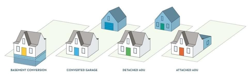 Examples of Accessory Dwelling Units