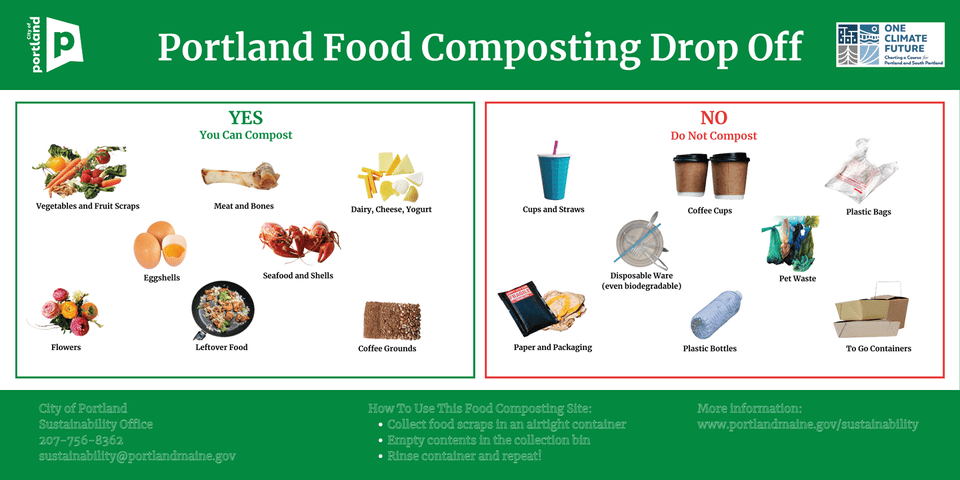 compost sign in English
