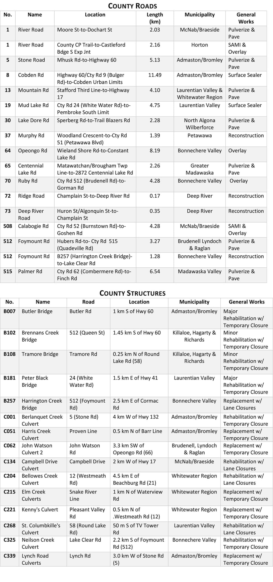 2024 Planned Construction Projects