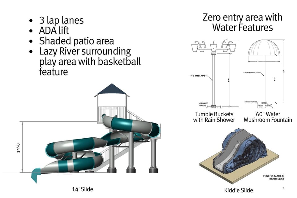 Pool Features- 3 lap lanes, ADA lift, shaded patio, lazy river, 14 foot slide, kiddie slide, zero entry features