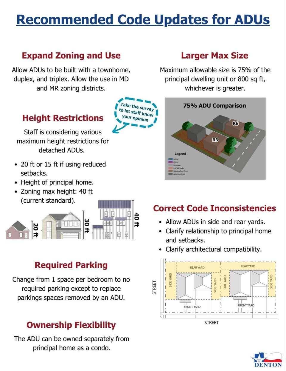 Info graphic of recommended code updates for ADU