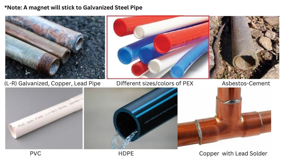 Image of different types of pipes - Galvanized, Copper, Lead, PEX, Asbestos-Cement, PV, HDPE, Cooper with lead solder