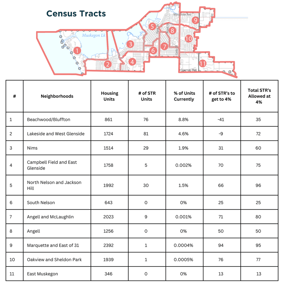 Map and table of data