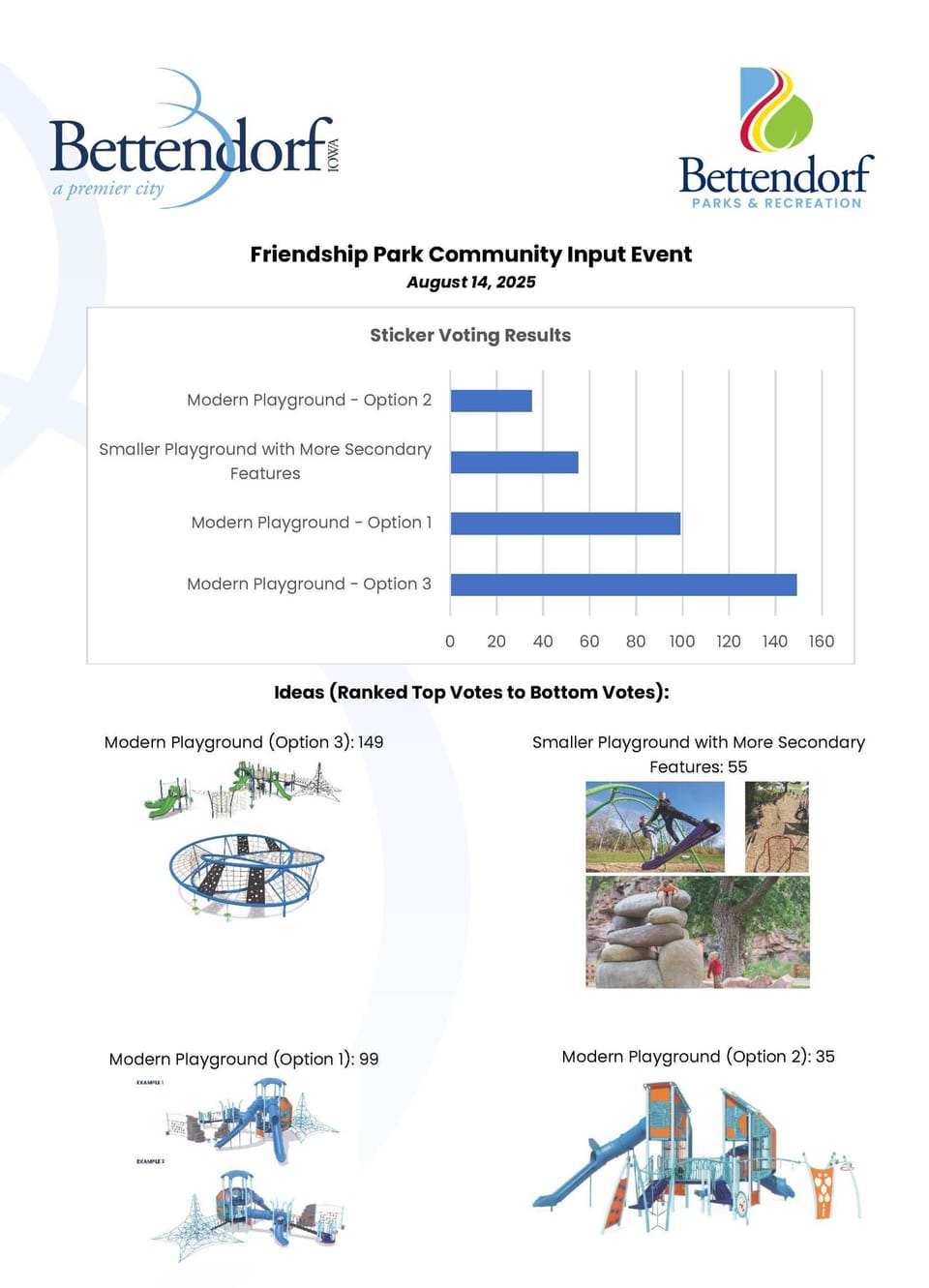 Picture of Community Input Event Results