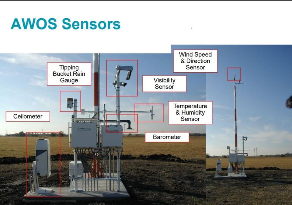 Image of an AWOS, labeled with different parts of the system