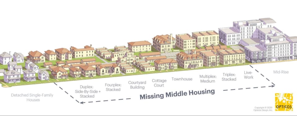 A chart showing the development potential of a single family residential lot with SB9
