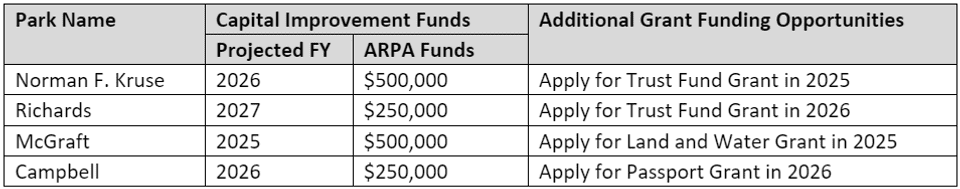 Screenshot of budget spreadsheet