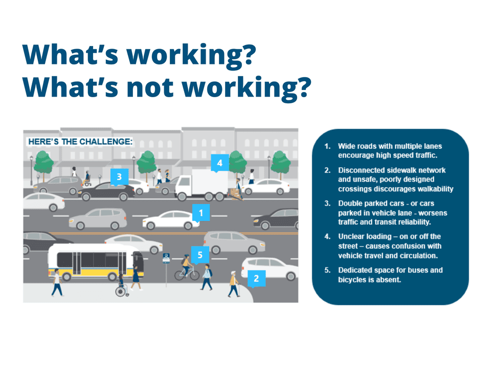 What's Working? What's Not Working