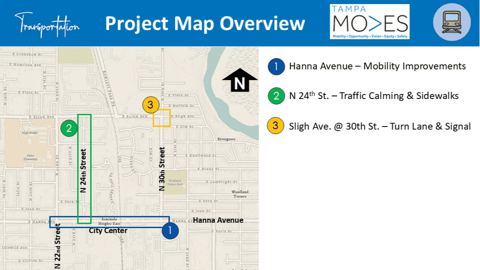 Graphic displaying all three projects as part of the improvement plan