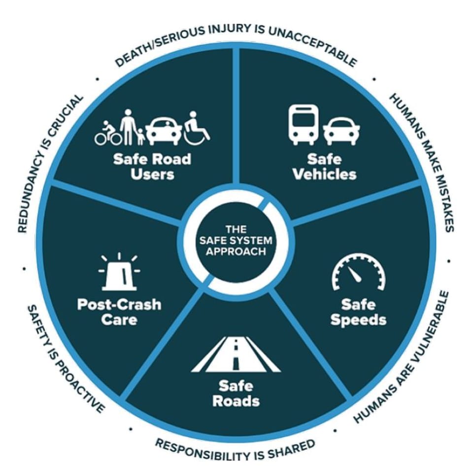 Safe System Approach