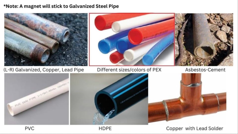 Image of different types of pipes - Galvanized, Copper, Lead, PEX, Asbestos-Cement, PV, HDPE, Cooper with lead solder