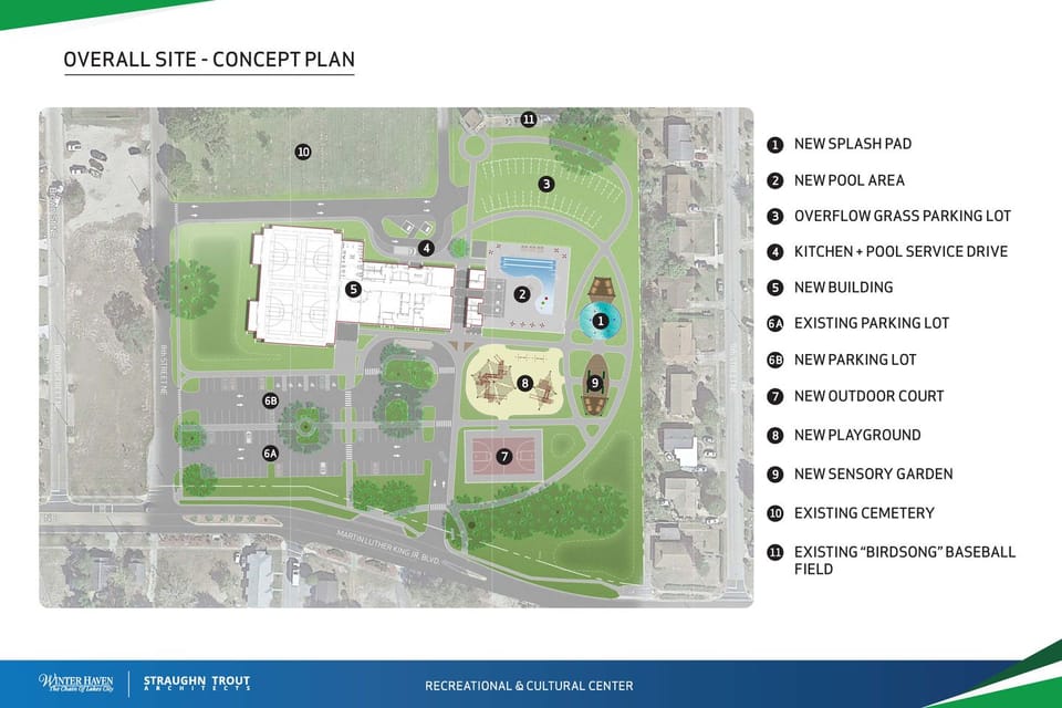 Proposed building floorplan.