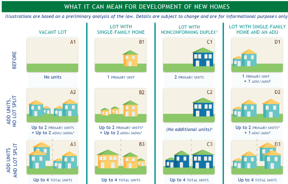 ABAG SB 9 Interpretation
