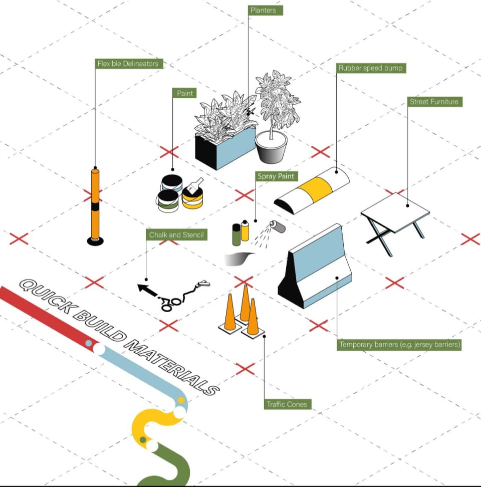 Infographic showing various materials and tools for quick build projects arranged in a grid pattern with diagonal dotted lines and red X marks. Items include flexible delineators (orange posts), paint, planters, spray paint, chalk and stencil supplies, traffic cones, temporary barriers, rubber speed bumps, and street furniture including a folding table. The phrase 'QUICK BUILD MATERIALS' curves along the bottom left in large text with decorative arrows.
